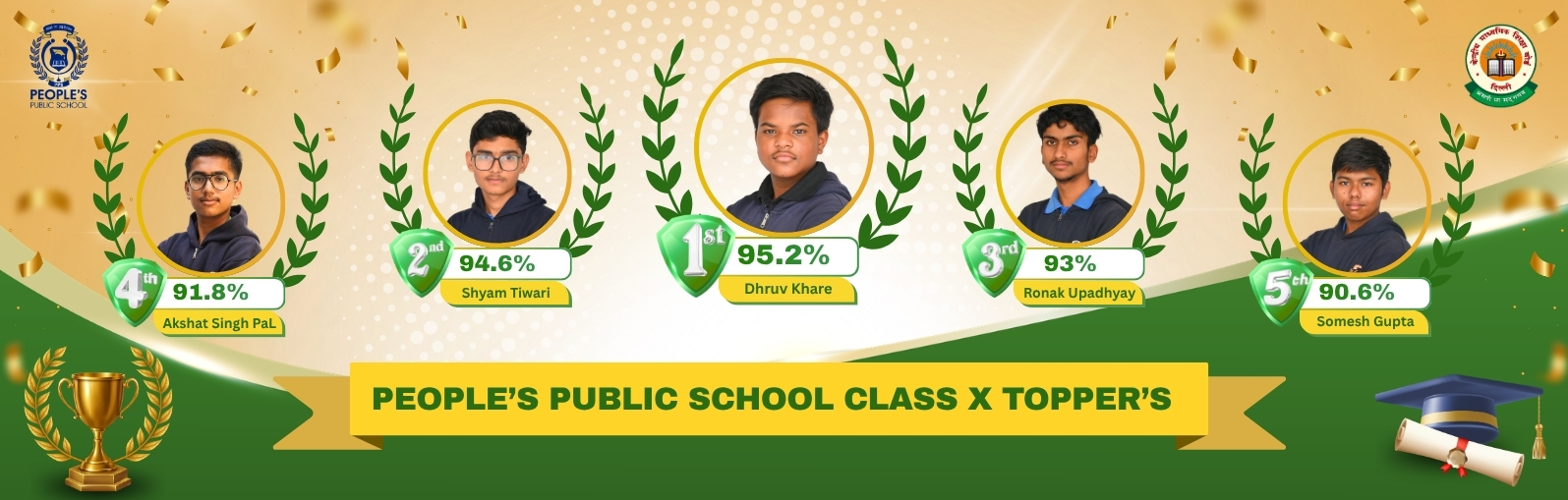 People's Public School Class X Topper's